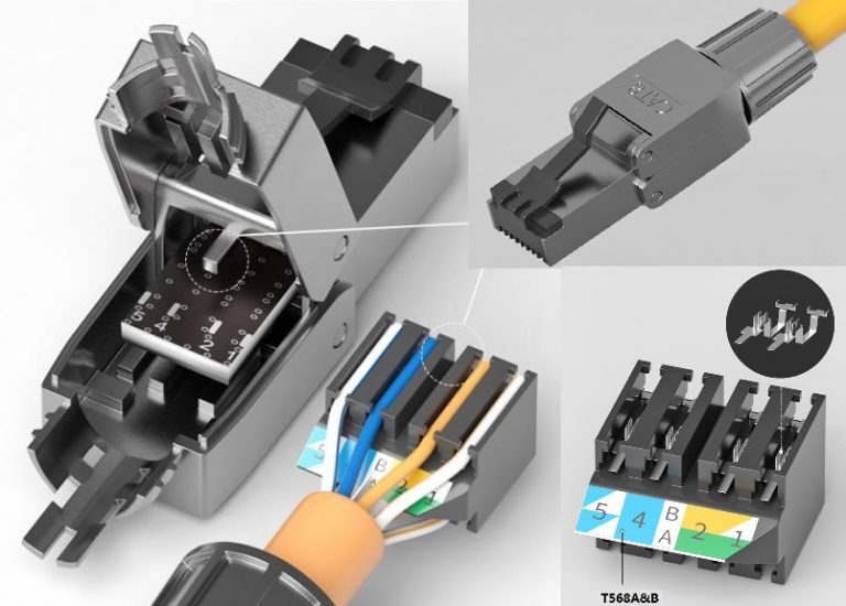 Rfi – Next generation solutions
